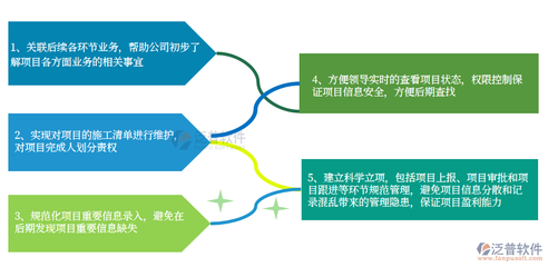 工程管理軟件的設(shè)計(jì)、開(kāi)發(fā)與其在現(xiàn)代項(xiàng)目中的核心作用