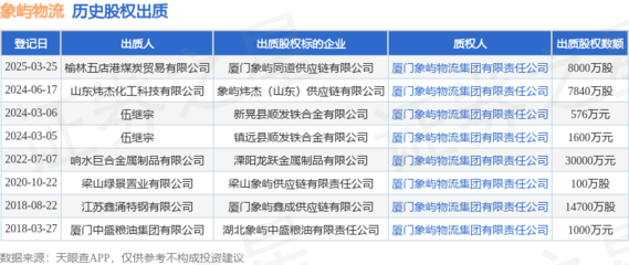 象嶼物流戰(zhàn)略布局 接受榆林五店港煤炭貿易股權出質與拓展針紡織品業(yè)務