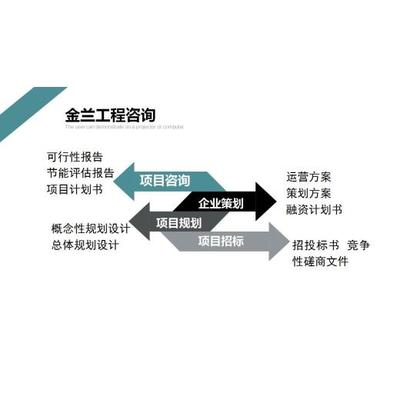 廣東省珠海市項目投資可行性研究報告編制指南