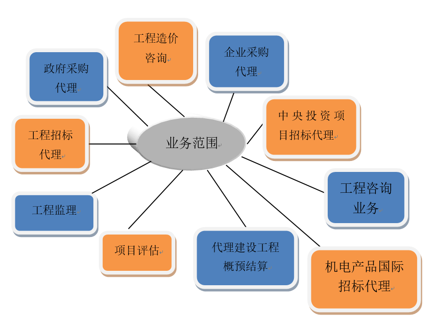 旭騰項目投資咨詢 從市場洞察到價值決策的全過程支撐